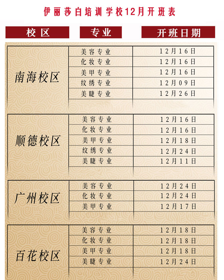 2025年12月份课程开班表